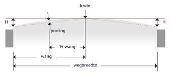 Afbeeldingslocatie: https://tweakers.net/i/Cmtdq2FX1NWeYis7mfS1o1Zz7pI=/fit-in/4920x3264/filters:max_bytes(3145728):no_upscale():strip_icc():strip_exif()/f/image/H67NIcX4GnjZWd2uHYUHY3ki.jpg?f=user_large