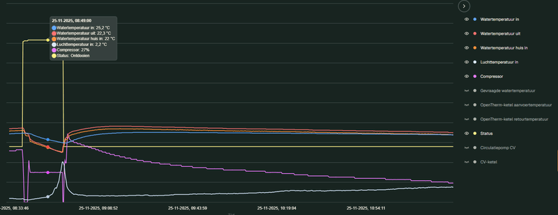 Afbeeldingslocatie: https://tweakers.net/i/CmvGjtTlVqUnvMky4cvRpOUtPqE=/800x/filters:strip_exif()/f/image/wJWBnEe7Bh4tJf5uxmCpk8Fp.png?f=fotoalbum_large