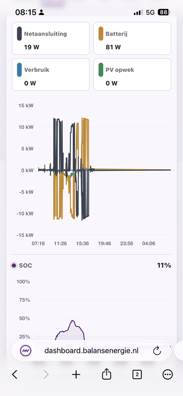 Afbeeldingslocatie: https://tweakers.net/i/Cmy79AuqJNH-yPGexR3lxjsA_qY=/x800/filters:strip_exif()/f/image/KfBQL7CMccCSFt37kLdOYGGW.png?f=fotoalbum_large