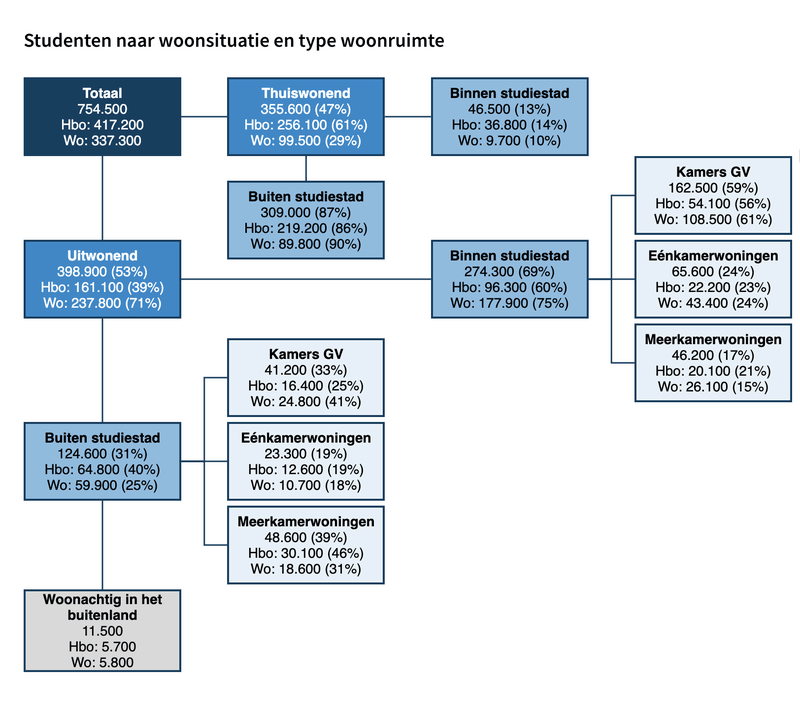 Afbeeldingslocatie: https://tweakers.net/i/CnOCOZXP5uSKtlr8nqXNCog1osQ=/800x/filters:strip_exif()/f/image/yazUmI24TLSqlxV7WZn357Rp.png?f=fotoalbum_large