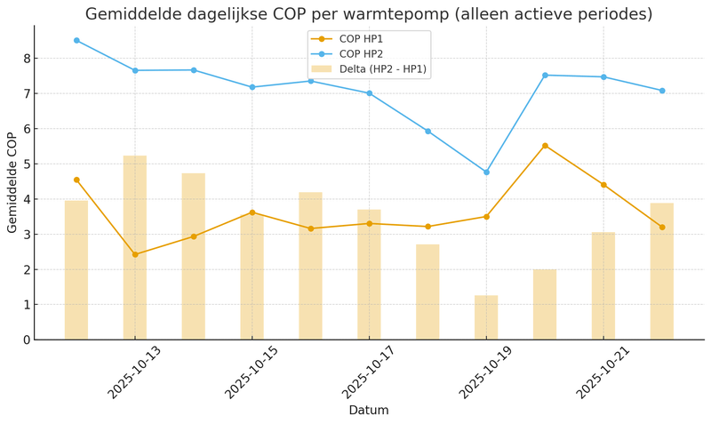 Afbeeldingslocatie: https://tweakers.net/i/CnvUF0DEc-rksoGhhbn8uaNiyc4=/800x/filters:strip_exif()/f/image/QWQF93LeHlKFzuE8fpTHielB.png?f=fotoalbum_large