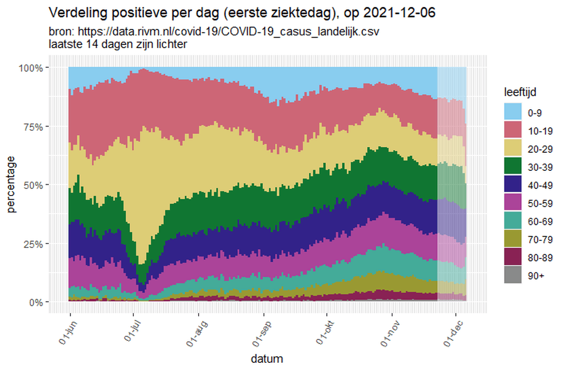Afbeeldingslocatie: https://tweakers.net/i/CnzRGQV2ItQPMi6eixa_w8lpwGo=/full-fit-in/4000x4000/filters:no_upscale():fill(white):strip_exif()/f/image/AbTncUURxR73KY5rVpKrpgp4.png?f=user_large