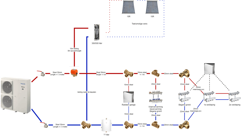 Afbeeldingslocatie: https://tweakers.net/i/CoM7tAdQ1f3pEcB31361by-ZitI=/800x/filters:strip_exif()/f/image/6BfXQngcwrGxMygmcz7TO9oo.png?f=fotoalbum_large