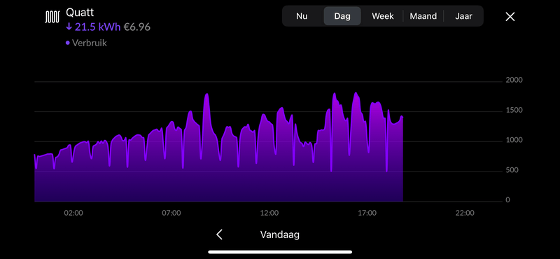 Afbeeldingslocatie: https://tweakers.net/i/CotskcmNLn66_GVPQSFJS57NtGc=/800x/filters:strip_exif()/f/image/xoRLawyhItK4YTOEitzNUz8N.png?f=fotoalbum_large