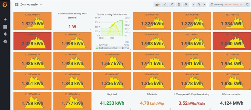 Afbeeldingslocatie: https://tweakers.net/i/Cozr7ZJxPMCBY7oMizu8atWBNkg=/800x/filters:strip_icc():strip_exif()/f/image/fvpGMzVbBYPoIFBq4A8WQNs7.jpg?f=fotoalbum_large