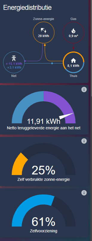 Afbeeldingslocatie: https://tweakers.net/i/Cp2i5oLzyXLQR1OmiI3CVbUYWLo=/x800/filters:strip_exif()/f/image/fRDJOvICtHXEI7xzVONjAqpF.png?f=fotoalbum_large