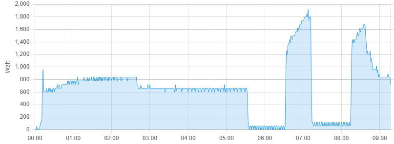 Afbeeldingslocatie: https://tweakers.net/i/Cp6p9itZ0sy3BX7kXg9Zt0Y-QE4=/fit-in/4000x4000/filters:no_upscale():strip_exif()/f/image/1Y35wwbhGWGb1LIY6dY7HtU2.png?f=user_large