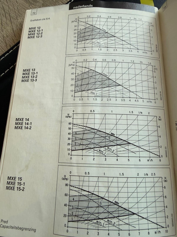 Afbeeldingslocatie: https://tweakers.net/i/CpFcqHlVKB2lKrnJCysfRwFscrA=/x800/filters:strip_icc():strip_exif()/f/image/baVdUj4Vbvty4Samr94mACPn.jpg?f=fotoalbum_large