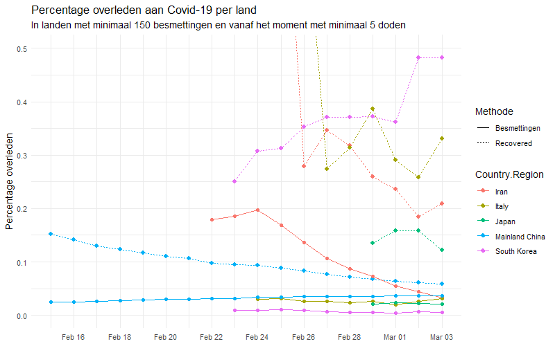 Afbeeldingslocatie: https://tweakers.net/i/CpPD_BoLImw-RPAXKVz6Jyfvi0Q=/f/image/BOmRxKqPJ5hNWaRELu1eqfqw.png