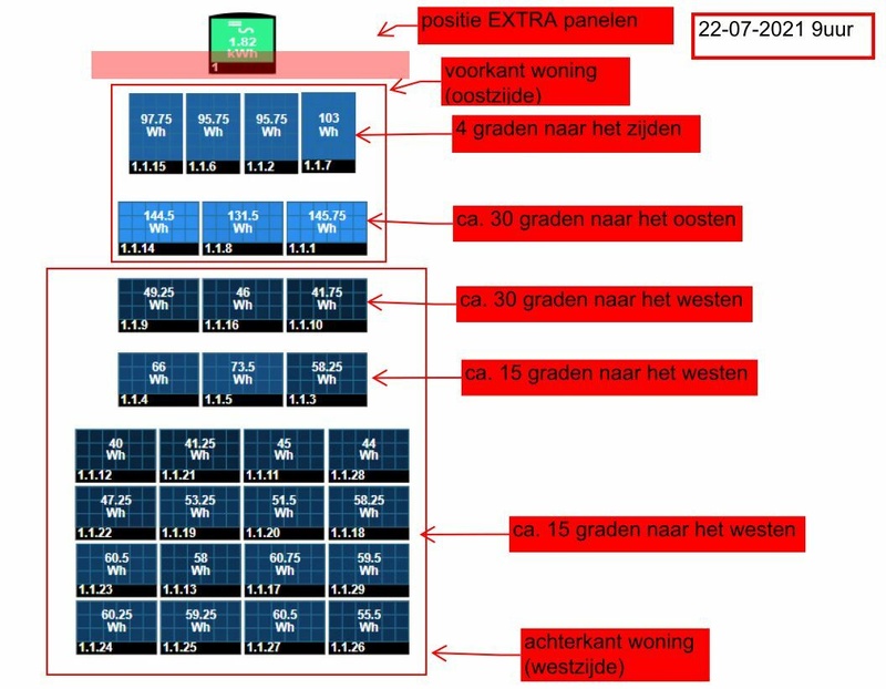 Afbeeldingslocatie: https://tweakers.net/i/Cpa7ht6KjfzuBPbSuZi3aBwAmRA=/800x/filters:strip_icc():strip_exif()/f/image/NPONeoqs0OdDfQpCVGgS9cxF.jpg?f=fotoalbum_large