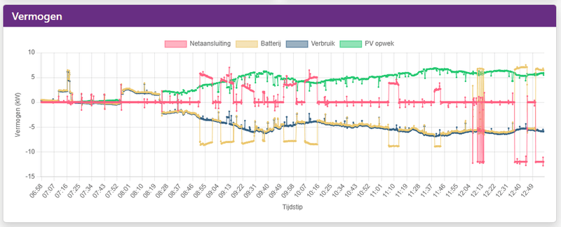 Afbeeldingslocatie: https://tweakers.net/i/CqfSP1Jkko6gFwXzAY7zLYhuMP0=/800x/filters:strip_exif()/f/image/gNJzzmNQQmSQsqIN4sWk8QCa.png?f=fotoalbum_large