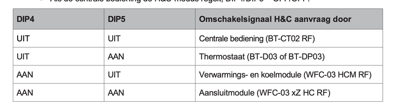 Afbeeldingslocatie: https://tweakers.net/i/CqrWs4jMAlLXtVk9_ChIzR3gsQU=/800x/filters:strip_exif()/f/image/iPQ6lL75XEPw77trht1IjKEn.png?f=fotoalbum_large