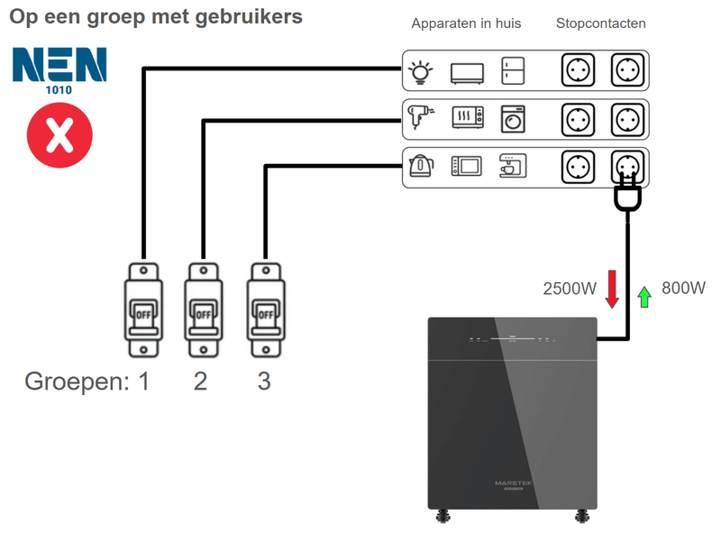 Afbeeldingslocatie: https://tweakers.net/i/CquUv6jAkNEycLb_hxtn58RrS58=/800x/filters:strip_exif()/f/image/oXOaEUhQTZiIj4WzjvDf9tiJ.png?f=fotoalbum_large