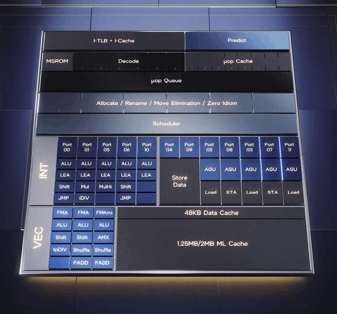Intel Golden Cove