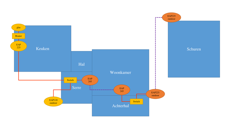 Afbeeldingslocatie: https://tweakers.net/i/Cs0xqSUz29TCWwOvIPcjdUq-HOc=/800x/filters:strip_exif()/f/image/fAW0Sl14cNcJkSdZSuvTnWUj.png?f=fotoalbum_large