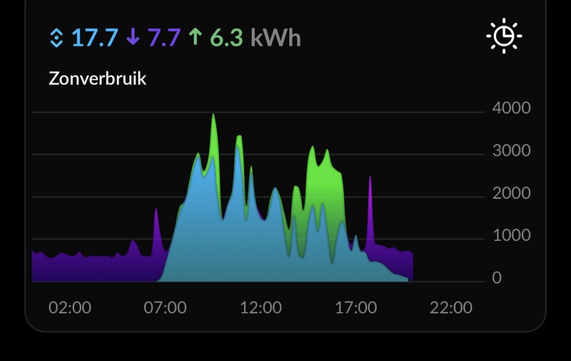 Afbeeldingslocatie: https://tweakers.net/i/Cs2xvId8M7VHXogyeaNB6qaBx9o=/800x/filters:strip_icc():strip_exif()/f/image/yPkAF07ZrTk9gh7yKpBoegi4.jpg?f=fotoalbum_large