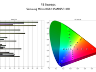 HDR-rapporten Calman - Samsung 115MR95F