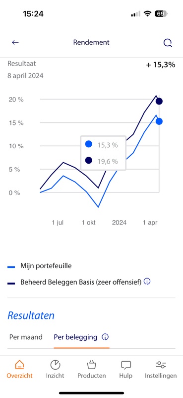 Afbeeldingslocatie: https://tweakers.net/i/Cs7AaIPuNhKB4PeyxbuDiKtn5sg=/x800/filters:strip_icc():strip_exif()/f/image/WpCUOo7q4kMVWIxkScGLmA9w.jpg?f=fotoalbum_large