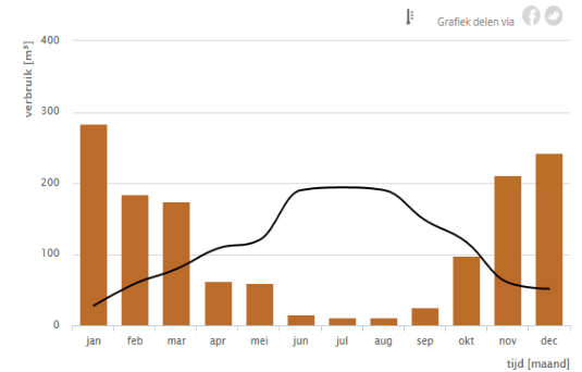 Afbeeldingslocatie: https://tweakers.net/i/CsXgej9MKcVIlBGz-_n2NF7a96c=/full-fit-in/4000x4000/filters:no_upscale():fill(white):strip_exif()/f/image/zR6o66lzJbOGNhAzyWarc6GL.png?f=user_large