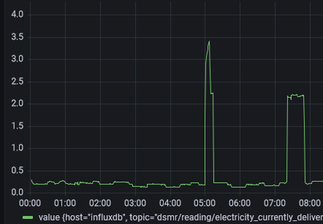 Afbeeldingslocatie: https://tweakers.net/i/CsxErU7IkXUPLW7cwI3ZbkuhONU=/full-fit-in/4000x4000/filters:no_upscale():fill(white):strip_exif()/f/image/CPN1KmwVJI0KIQktDanl7Gl7.png?f=user_large