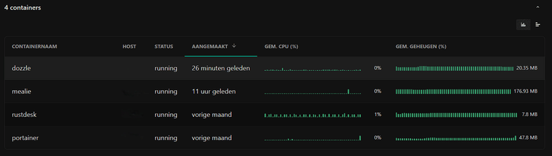 Afbeeldingslocatie: https://tweakers.net/i/CtC2Eo3BQBbb3SUDCw-GyczSCM0=/800x/filters:strip_exif()/f/image/rhiYShnRIwE8QuJgLbAreGSb.png?f=fotoalbum_large