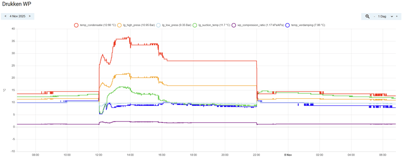 Afbeeldingslocatie: https://tweakers.net/i/CtiDIgg4WiSG_bCOXba9ELlm2io=/800x/filters:strip_exif()/f/image/YFdOUT2RcuQwM0Qps1d4qp7W.png?f=fotoalbum_large