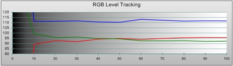 Sharp Aquos LE925E rgb levels out-of-box Sharp Aquos LE925E rgb levels out-of-box