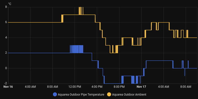 Afbeeldingslocatie: https://tweakers.net/i/Cu4RTQPgnz3FwdnDYysgiwXr8g8=/800x/filters:strip_exif()/f/image/AEKZ9OtARPkGq1XACASmxoqj.png?f=fotoalbum_large