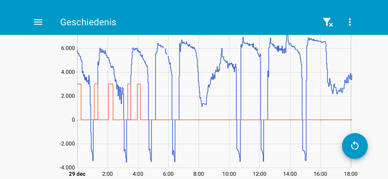 Afbeeldingslocatie: https://tweakers.net/i/Cu5wqMZNXBi189nYk9LFkJv3P14=/800x/filters:strip_exif()/f/image/OpVVYuIPUv71K0AjmpOc32Lv.png?f=fotoalbum_large