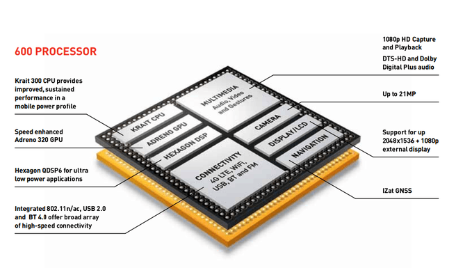 Snapdragon 600