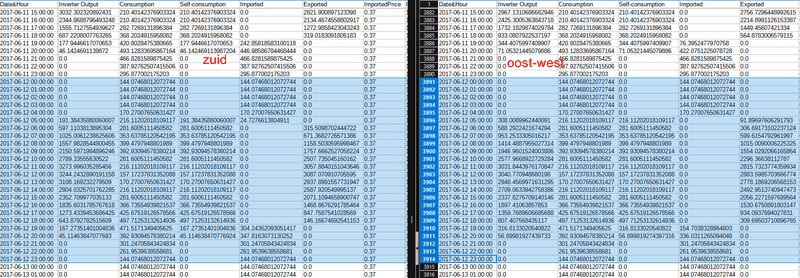 Afbeeldingslocatie: https://tweakers.net/i/CuNus_KXHostIVimvfnqpoyJdBs=/800x/filters:strip_exif()/f/image/hm5zIezQzYkzJVVNizZk6jit.png?f=fotoalbum_large