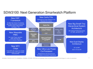 Qualcomm Snapdragon W3100