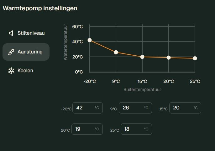 Afbeeldingslocatie: https://tweakers.net/i/CukT2ZJPb0U-LBTxFjAwKeE7IbI=/fit-in/4920x3264/filters:max_bytes(3145728):no_upscale():strip_icc():strip_exif()/f/image/UIl1i7vaHq2u5hmhsQq4AjJX.jpg?f=user_large