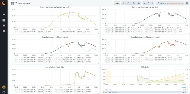 Afbeeldingslocatie: https://tweakers.net/i/Cvm6z7z-pTysyypYZK1nJPRfecs=/800x/filters:strip_icc():strip_exif()/f/image/XPhq6DXjxay4ZfsXj2aTZdk1.jpg?f=fotoalbum_large