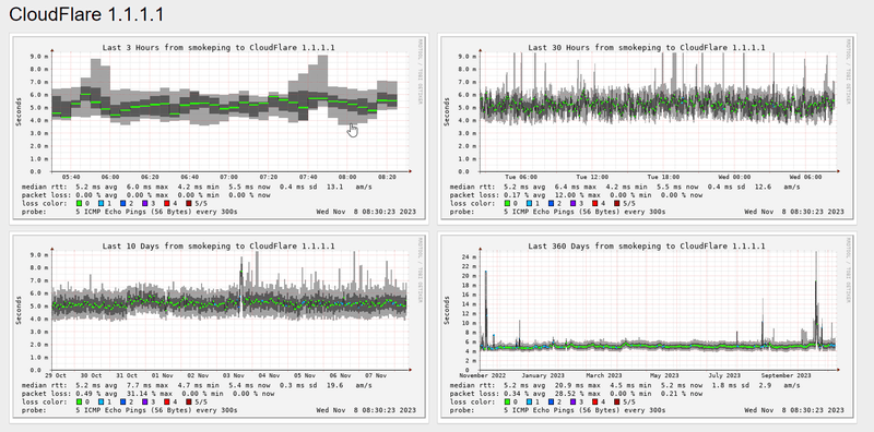 Afbeeldingslocatie: https://tweakers.net/i/Cvy2qYaEb44zj_rCIGtZrE2oljs=/800x/filters:strip_exif()/f/image/4n2BTfD9Up9LMOYCTZDV0MrE.png?f=fotoalbum_large