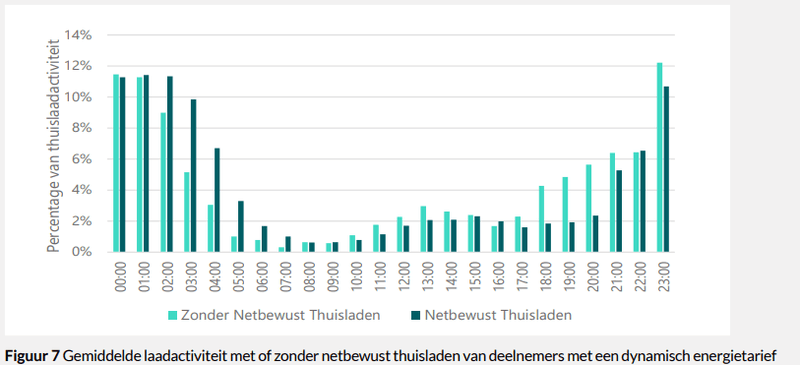 Afbeeldingslocatie: https://tweakers.net/i/Cw2vv8anAkE7jDTHkluYtP9tMfo=/800x/filters:strip_exif()/f/image/i7hxsFrcN4oVYikAxQNgbU7s.png?f=fotoalbum_large