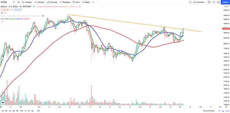 Afbeeldingslocatie: https://tweakers.net/i/CwBkof9WNp1GvobVMLXLIFYY7TI=/800x/filters:strip_exif()/f/image/RbydMuQoFZx7uSjZdUba0BaZ.png?f=fotoalbum_large