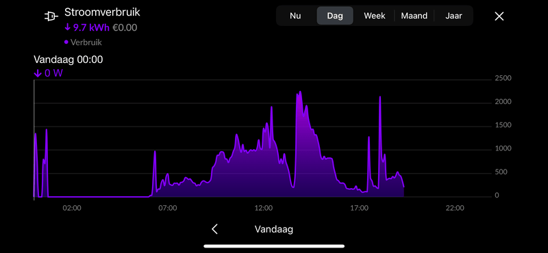 Afbeeldingslocatie: https://tweakers.net/i/CwfU98IRWHnCmOyxoX2gDrAC-80=/800x/filters:strip_exif()/f/image/8XhbakUFwGkB4qsOSYuMW85M.png?f=fotoalbum_large