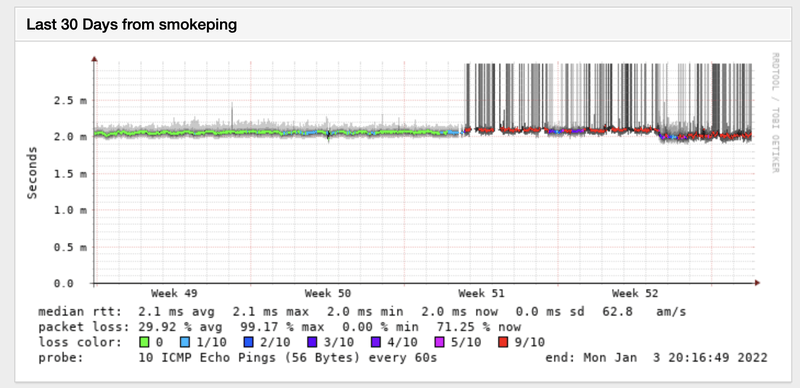 Afbeeldingslocatie: https://tweakers.net/i/Cwv8hw49SAeYgOnkXhUSWfmUO4I=/800x/filters:strip_exif()/f/image/Vnj1STRBOFA1mwrPXndOYcyq.png?f=fotoalbum_large