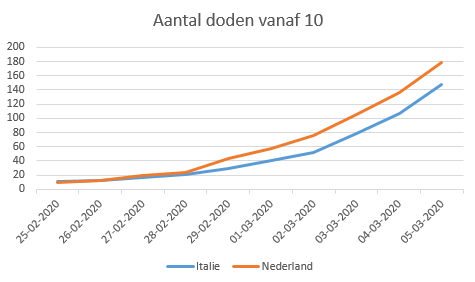 Afbeeldingslocatie: https://tweakers.net/i/CxBqFZFMGuK23oSnncJRQtigjkQ=/f/image/FfKxJQDqzyHGGT0j8wGaxJHT.png