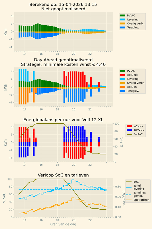 Afbeeldingslocatie: https://tweakers.net/i/CxEq5lbbjgLzW72fCrCdp-B0O74=/x800/filters:strip_exif()/f/image/llaDkRaF1q1vSPVG3bqj6Buo.png?f=fotoalbum_large
