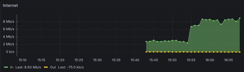 Afbeeldingslocatie: https://tweakers.net/i/CxUpBMj8xzEgRTfy-lea4KN6HH0=/800x/filters:strip_exif()/f/image/14tOdOIUK6XZJjKLHclLUgBb.png?f=fotoalbum_large