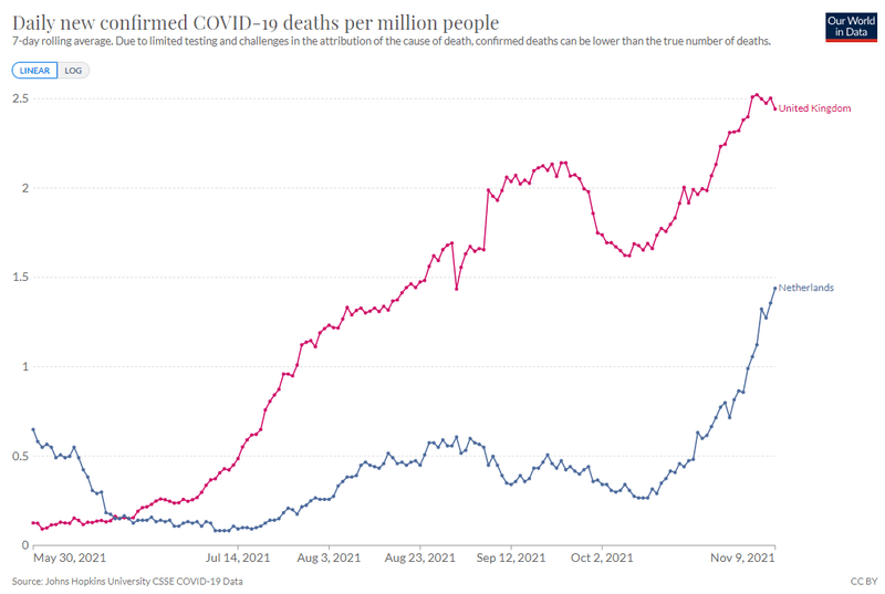 Afbeeldingslocatie: https://tweakers.net/i/CxtpV17rvG7MyVnp_01NPTzNyTs=/800x/filters:strip_exif()/f/image/FXKbJGqXBTxOSYT3D2e38qbL.png?f=fotoalbum_large