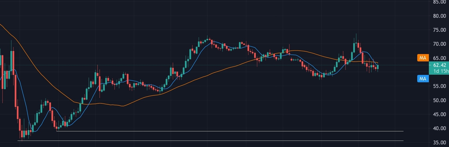 NK] Cryptocurrency nieuws, koers & handel topic #3 - Cryptocurrencies - GoT