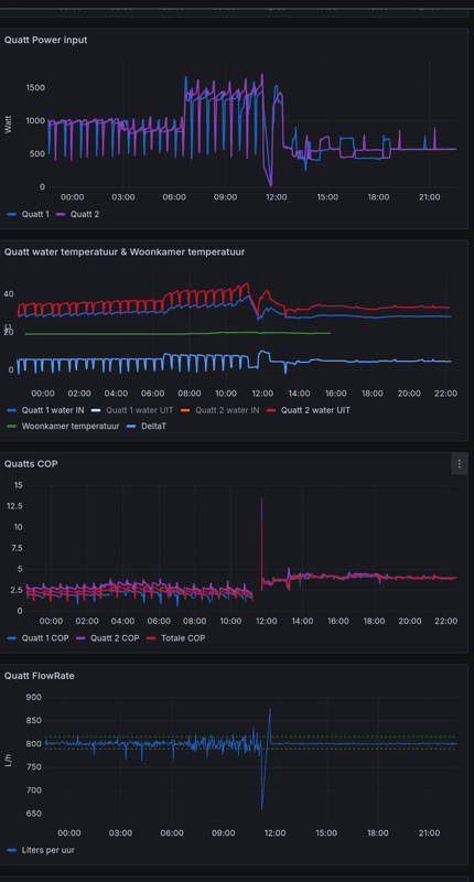 Afbeeldingslocatie: https://tweakers.net/i/CyKTJ5aFm6AxZf0ErV3qJjEiP6c=/x800/filters:strip_exif()/f/image/W0lKACFCqgRXE5QuGM5hA0yK.png?f=fotoalbum_large