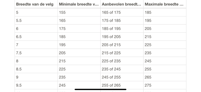 Afbeeldingslocatie: https://tweakers.net/i/CyYD_z_tn2V59N6f_0UYeEYLFB8=/800x/filters:strip_exif()/f/image/LaOJr7geJIbanPBHZLHorEtq.png?f=fotoalbum_large