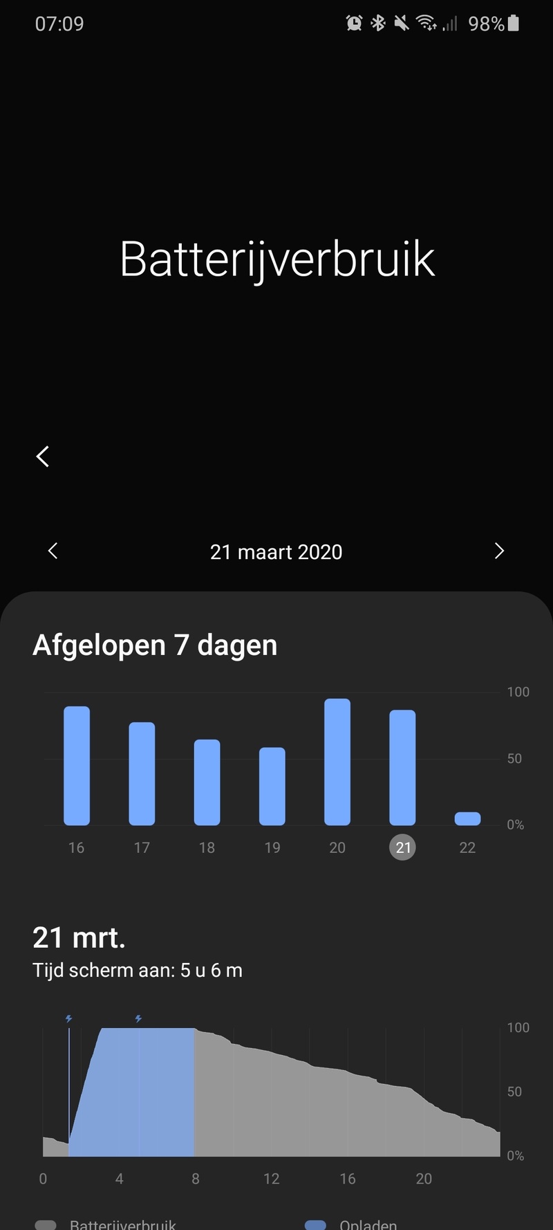 Afbeeldingslocatie: https://tweakers.net/i/CyYI00olAyxqrUBQwizHmAtd0HU=/800x/filters:strip_icc():strip_exif()/f/image/2s8MQN7UALQ847kDYPqtbJMG.jpg?f=fotoalbum_large