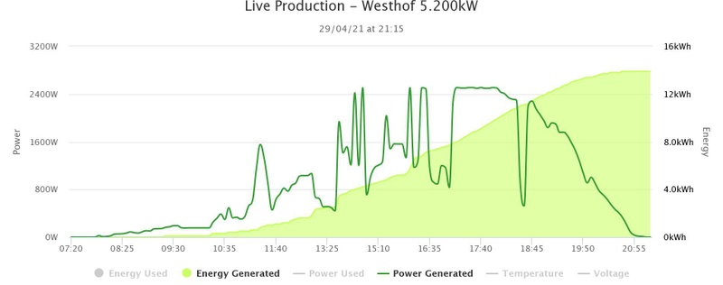 Afbeeldingslocatie: https://tweakers.net/i/Cy_YWUsJl2wWG9Bv1xFyrr4UaGI=/800x/filters:strip_icc():strip_exif()/f/image/AcJyt0NCNCiSmR2sPAjVFeyh.jpg?f=fotoalbum_large