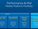 Intel Broxton Sofia 2015