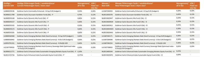 Afbeeldingslocatie: https://tweakers.net/i/CzbljFH3sgoMR2OrfPV19rK8aZs=/800x/filters:strip_icc():strip_exif()/f/image/1Aa0AwxhuBSSIwvmMr62Pjci.jpg?f=fotoalbum_large